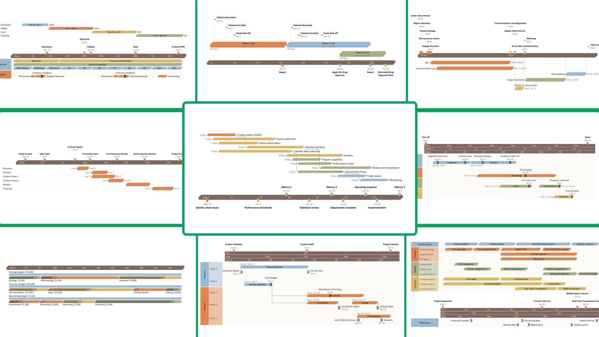 Collage of Gantt chart timelines from different projects, used to illustrate the strategic planning work